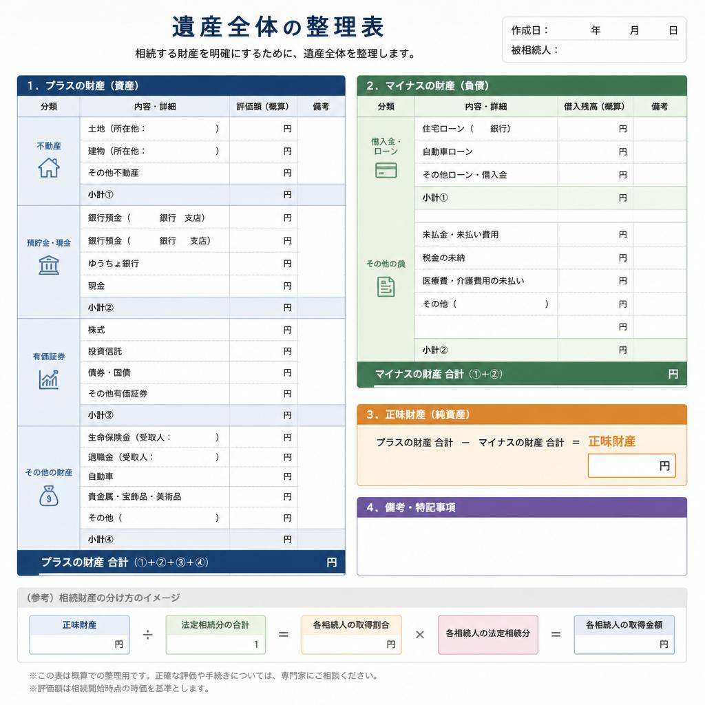 2. 財産の確認と相続財産の特定