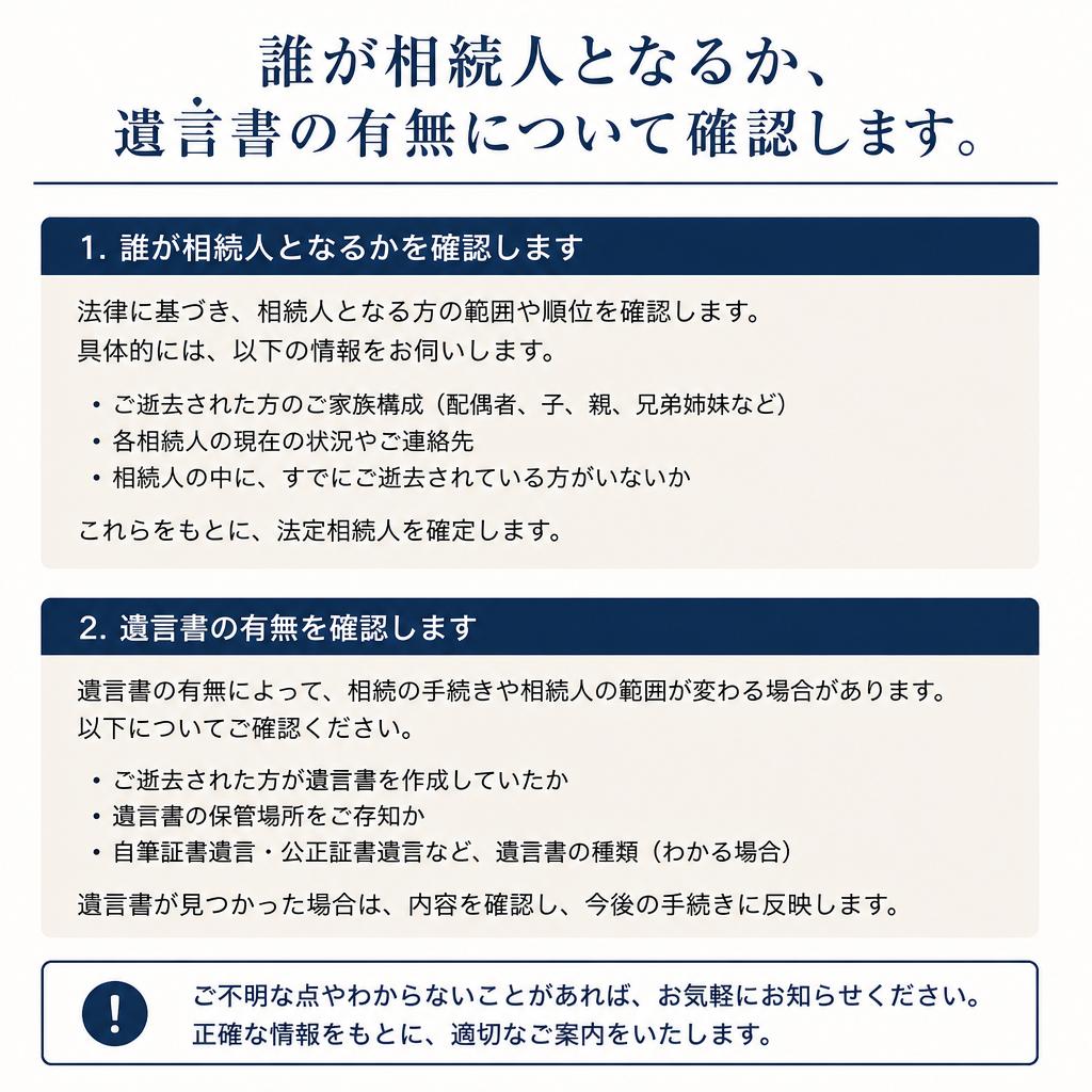 4. 相続人の確定と遺言書の確認