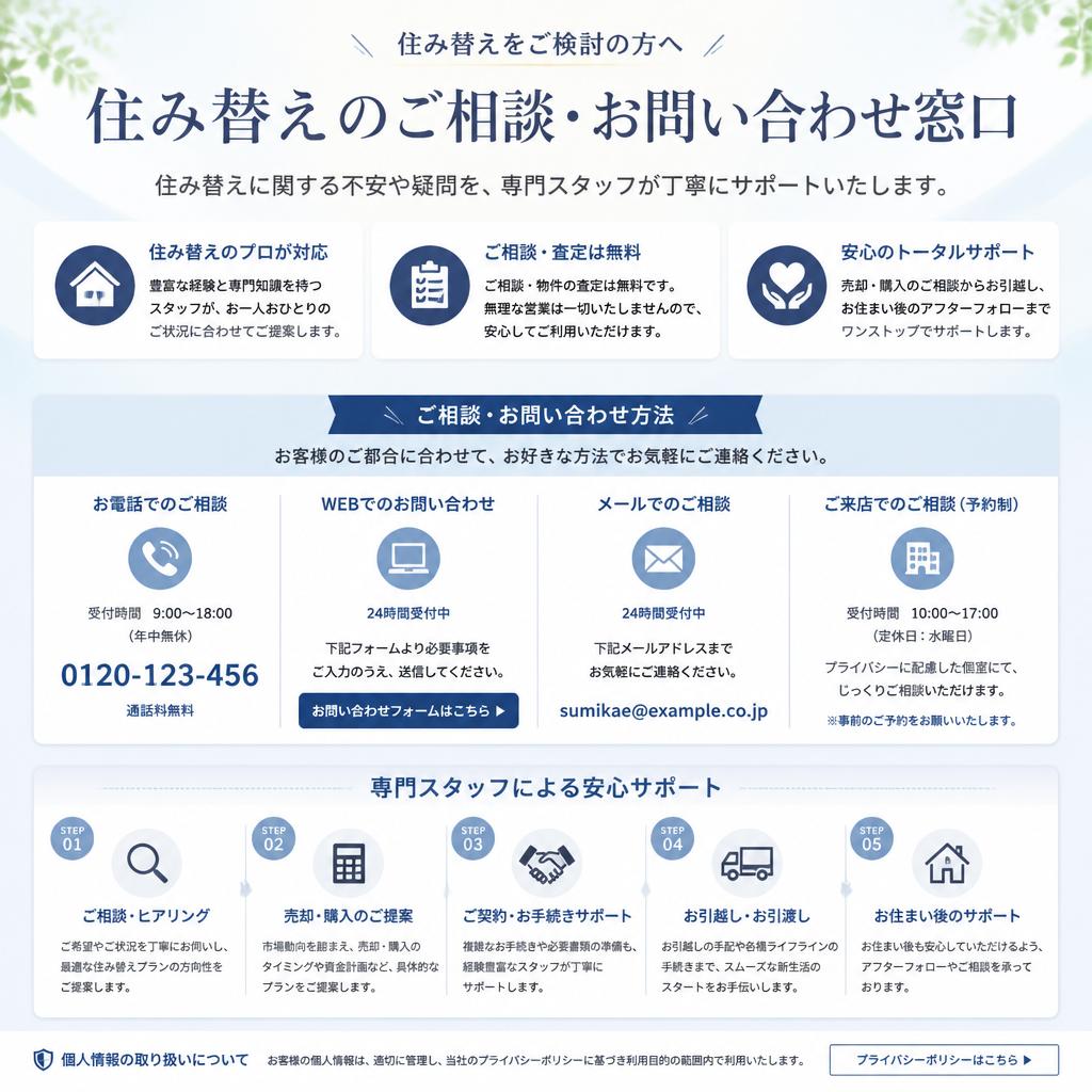 7. お問い合わせ・相談窓口