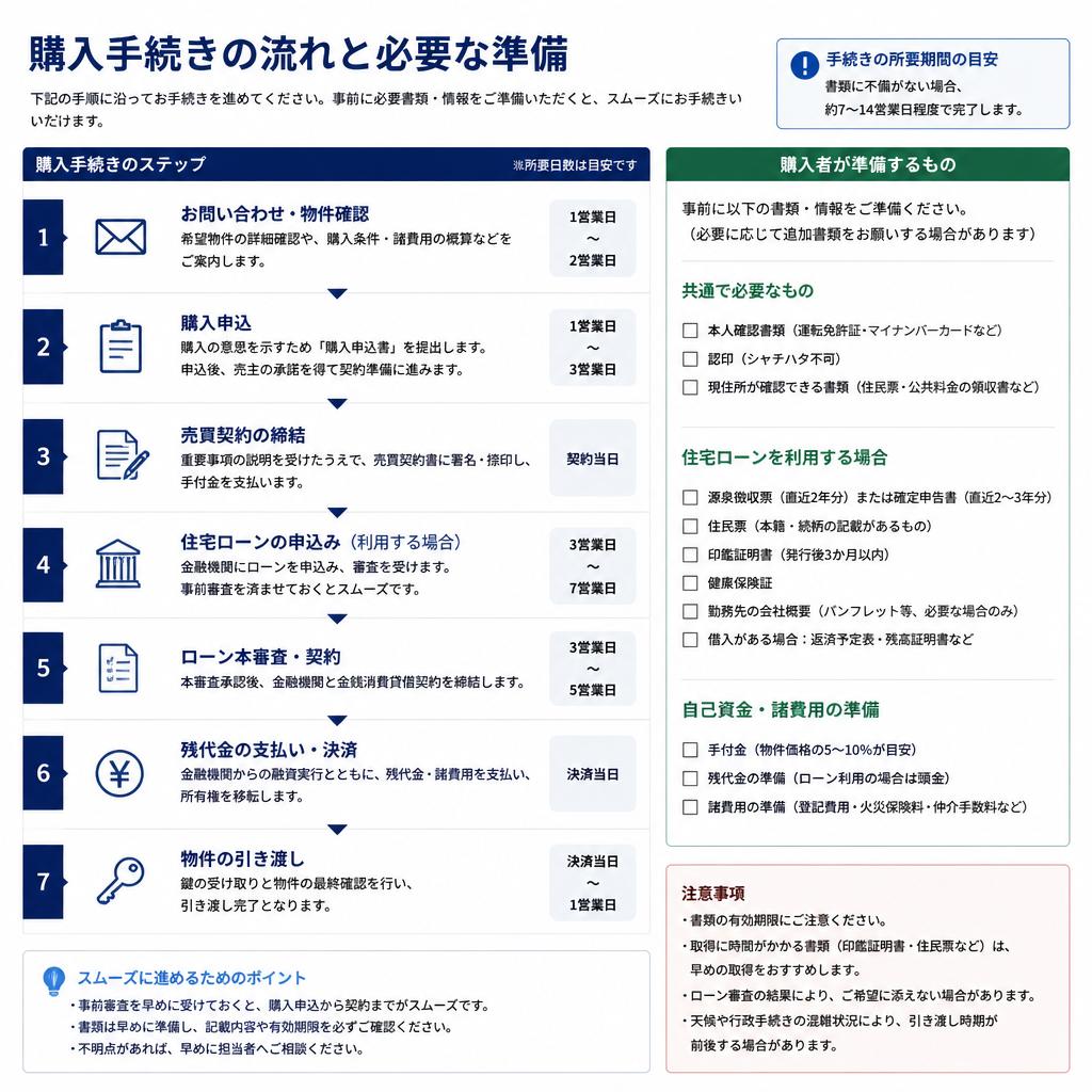 2. 登記手続きの流れ