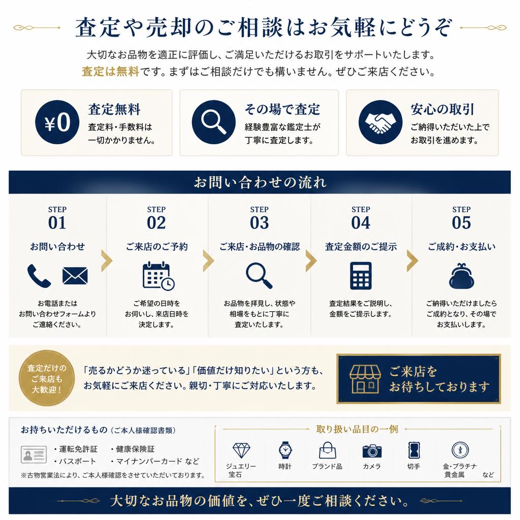 7. お問い合わせ・相談の流れ