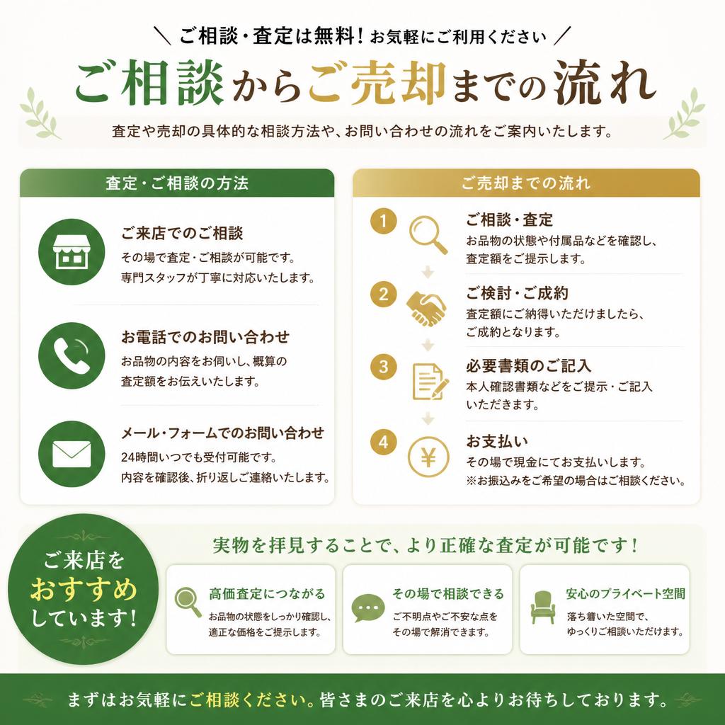 7. お問い合わせ・相談の流れ