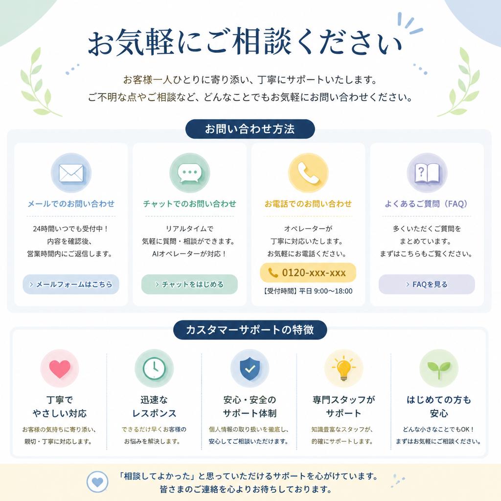 7. さあ、売却へ！まずはお気軽に相談を