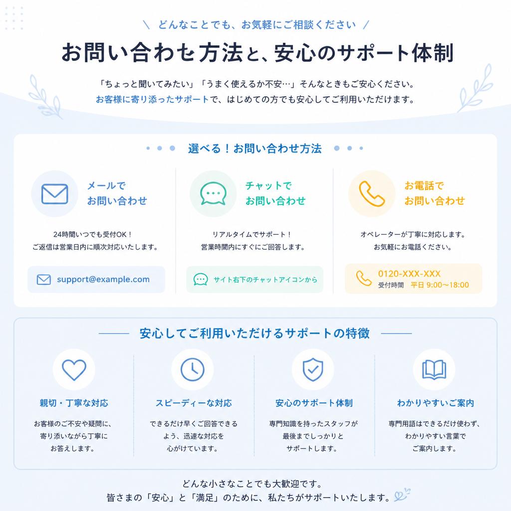 7. さあ、売却へ！まずはお気軽に相談を